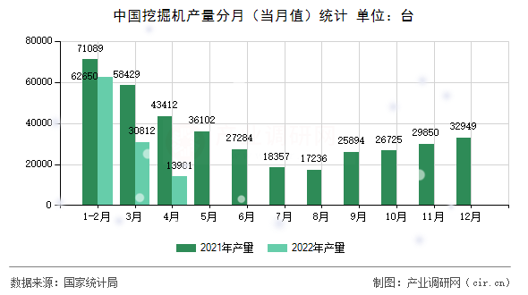 中國(guó)挖掘機(jī)產(chǎn)量分月（當(dāng)月值）統(tǒng)計(jì)