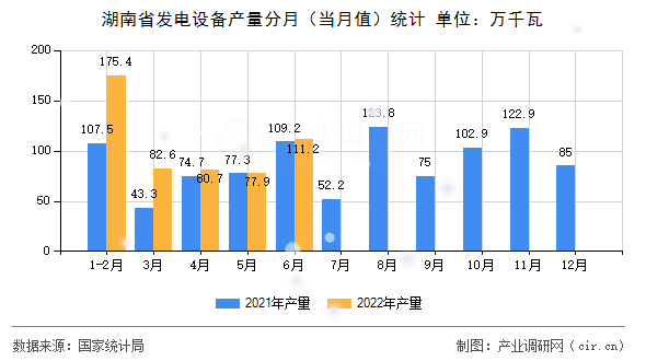 湖南省發(fā)電設(shè)備產(chǎn)量分月(當(dāng)月值)統(tǒng)計(jì) 湖南省發(fā)電設(shè)備產(chǎn)量分月(當(dāng)月值)統(tǒng)計(jì)