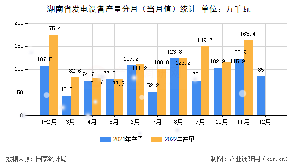 湖南省發(fā)電設(shè)備產(chǎn)量分月（當(dāng)月值）統(tǒng)計(jì)