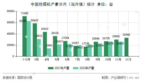 中國挖掘機(jī)產(chǎn)量分月（當(dāng)月值）統(tǒng)計(jì)