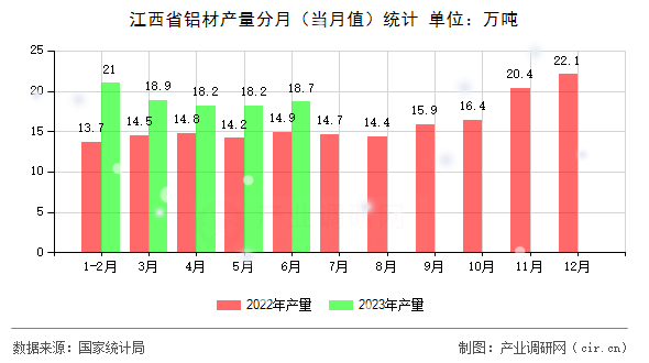 江西省鋁材產量分月（當月值）統(tǒng)計
