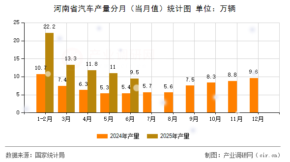 河南省汽車產(chǎn)量分月（當(dāng)月值）統(tǒng)計(jì)圖
