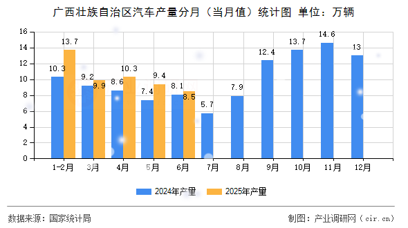 廣西壯族自治區(qū)汽車產(chǎn)量分月(當月值)統(tǒng)計圖 廣西壯族自治區(qū)汽車產(chǎn)量分月(當月值)統(tǒng)計圖