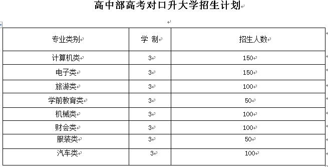 重慶市黔江區(qū)民族職業(yè)教育中心